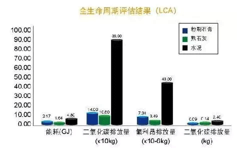 2021年內牆抹灰石膏發展新方向！脫穎而出的關鍵點，引人深思！